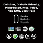 RxSugar Gummies Pro