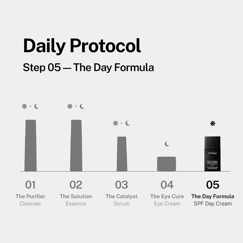 The Day Formula