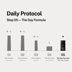 The Day Formula