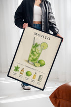 WONDERWALL 'L’Atelier Fun Collection' Mojito Cocktail Recipe Art Print