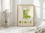 WONDERWALL 'L’Atelier Fun Collection' Mojito Cocktail Recipe Art Print