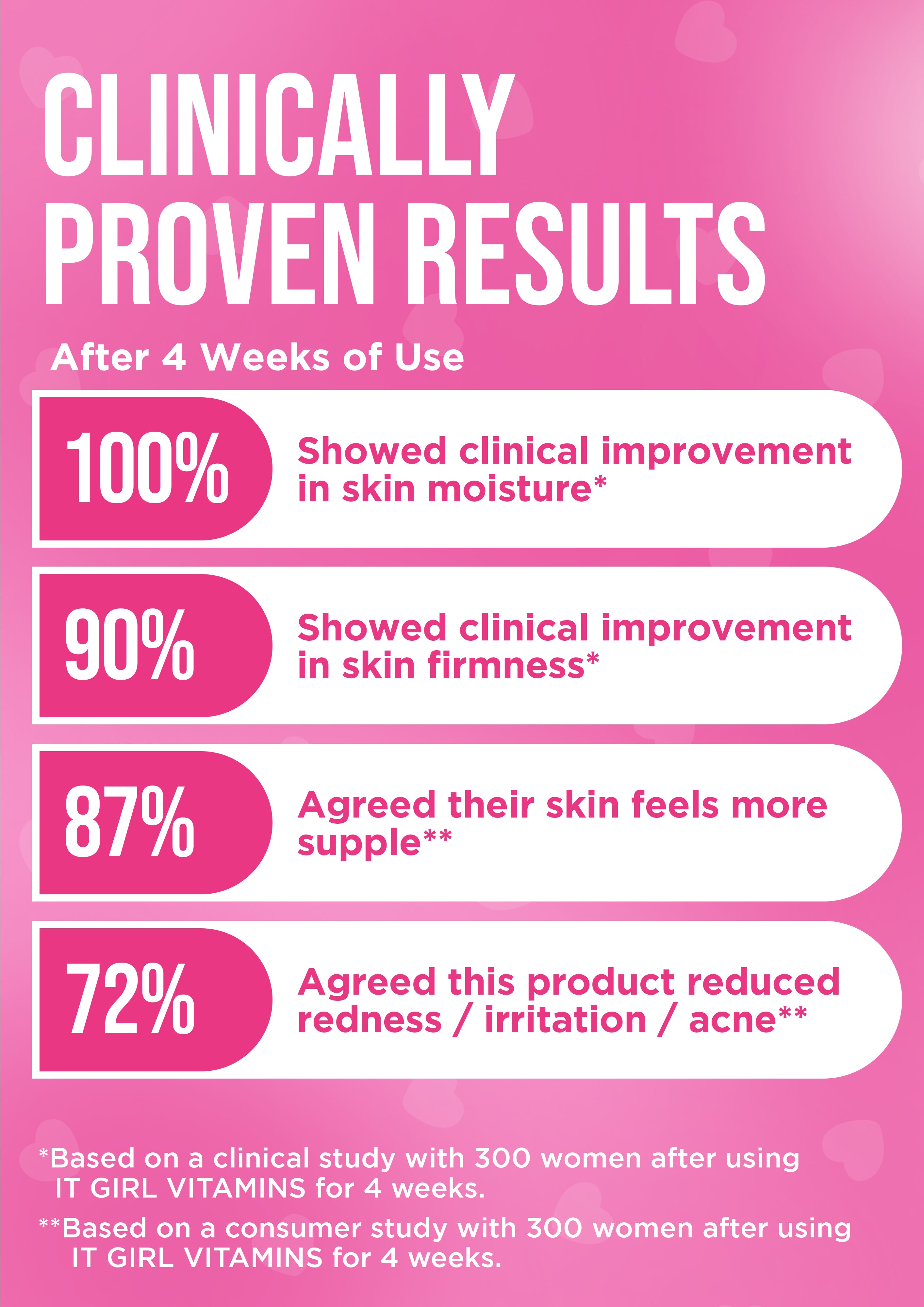 It Girl Skin – Skin Food