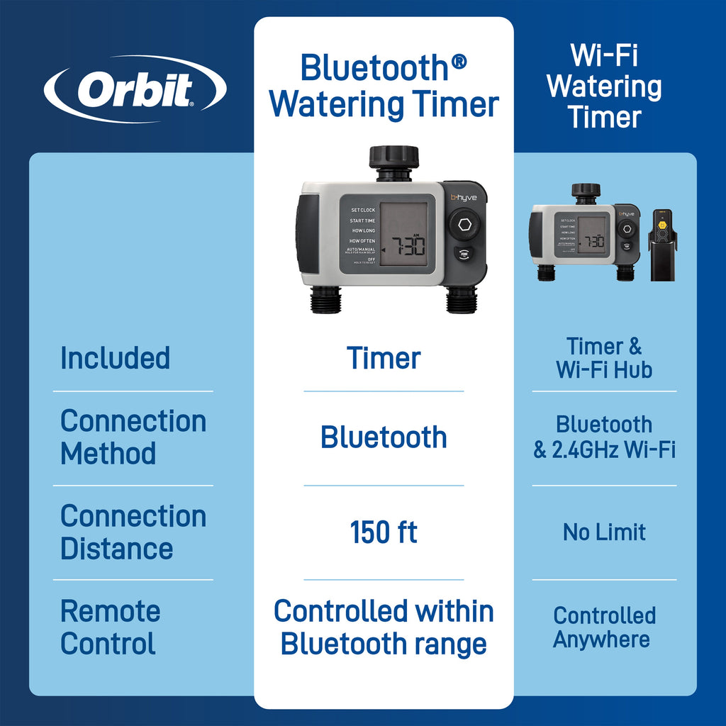 B - hyve XD Bluetooth 2 - Outlet Hose Faucet Timer w/Hub | 24637