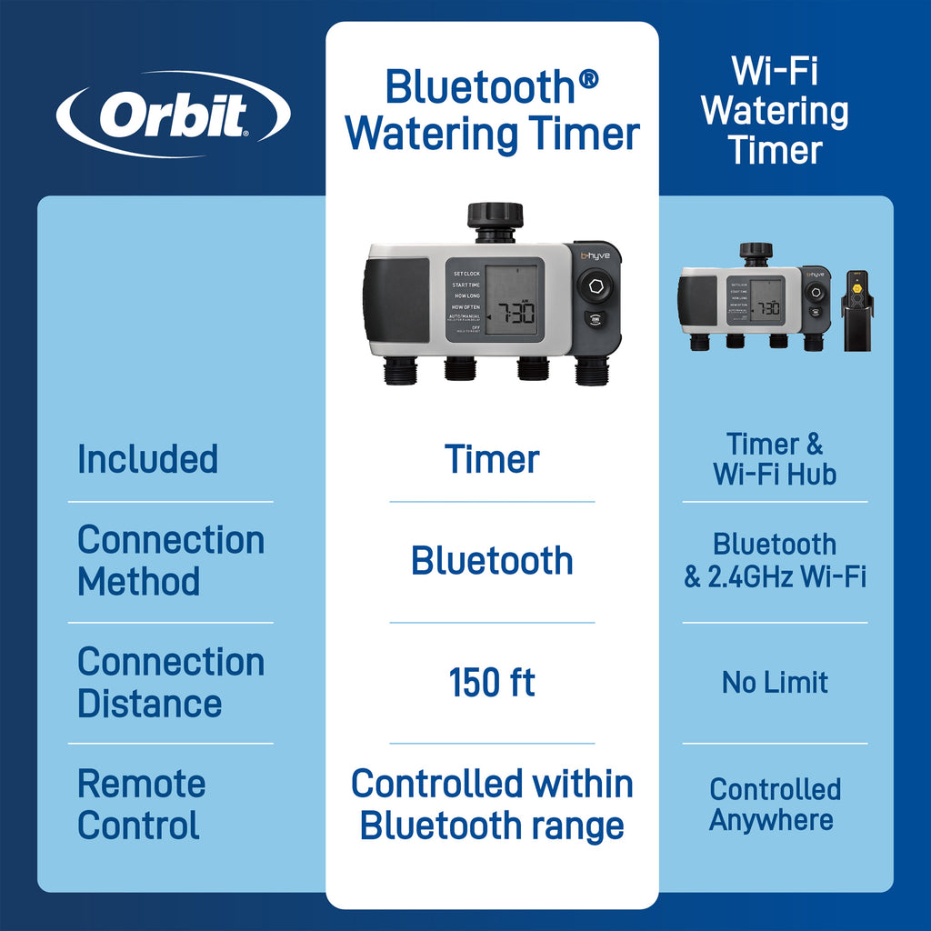 B - hyve XD Bluetooth 4 - Outlet Hose Faucet Timer w/Hub | 24639