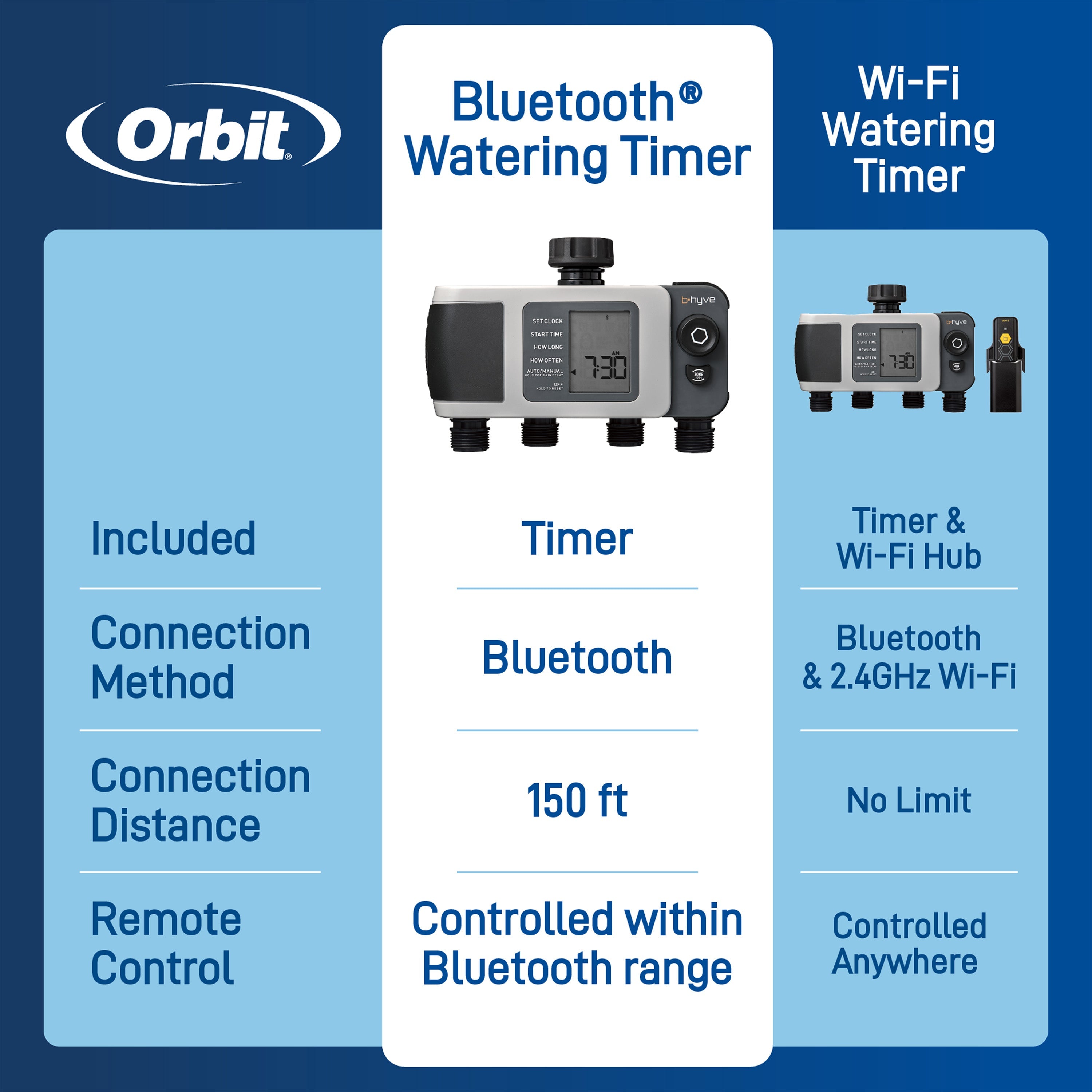 B - hyve XD Bluetooth 4 - Outlet Hose Faucet Timer | 24634