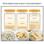 Andy Anand Sugar - Free 60% Cacao Belgian White Chocolate Bars, 3 pc – Stevia Sweetened, Keto & Diabetic - Friendly, Birthday & Holiday Gift