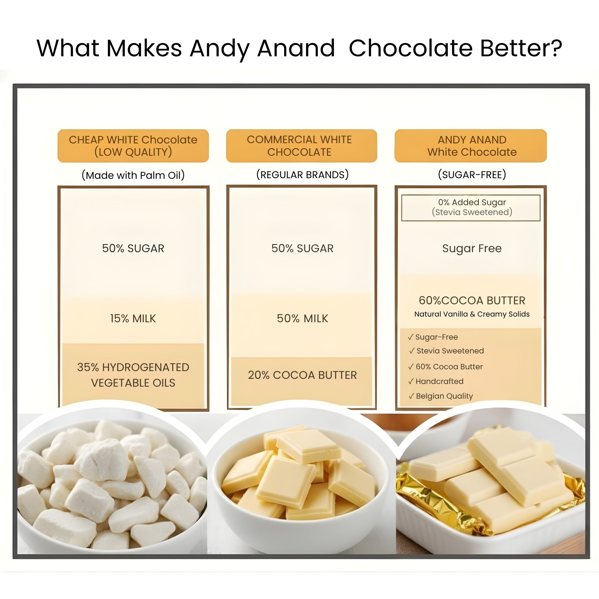 Andy Anand Sugar - Free 60% Cacao Belgian White Chocolate Bars, 3 pc – Stevia Sweetened, Keto & Diabetic - Friendly, Birthday & Holiday Gift