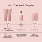 VEGAMOUR GRO Hair Serum for Hair Thinning & Shedding, Thicker Fuller Looking Hair In As Soon As 90 Days, Non Oily, Bergamot Scent, Vegan & Cruelty Free