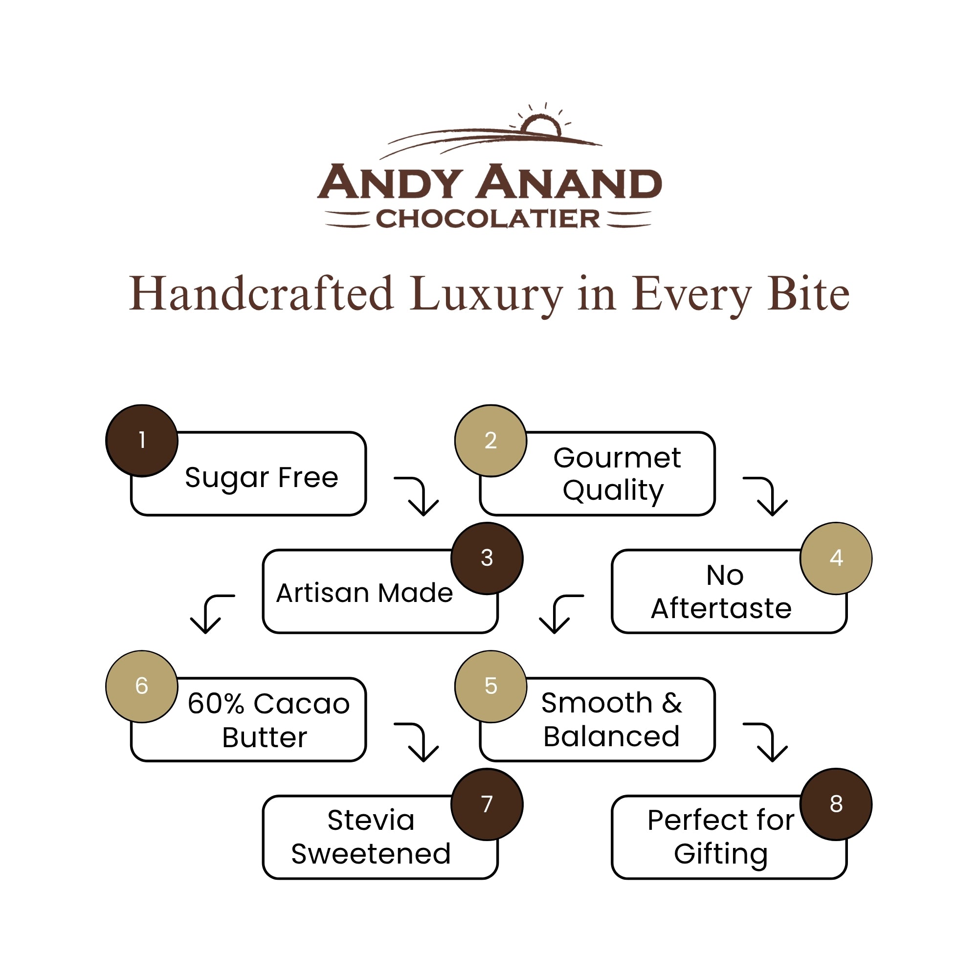 Andy Anand Sugar - Free 60% Cacao Belgian White Chocolate Bars, 3 pc – Stevia Sweetened, Keto & Diabetic - Friendly, Birthday & Holiday Gift