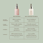 VEGAMOUR GRO+ Advanced Hair Serum | Improves Hair Density, Reduces Shedding and Promotes a Balanced Scalp | For Severe Signs of Thinning | Formulated Without Fragrance, Vegan, Cruelty-Free