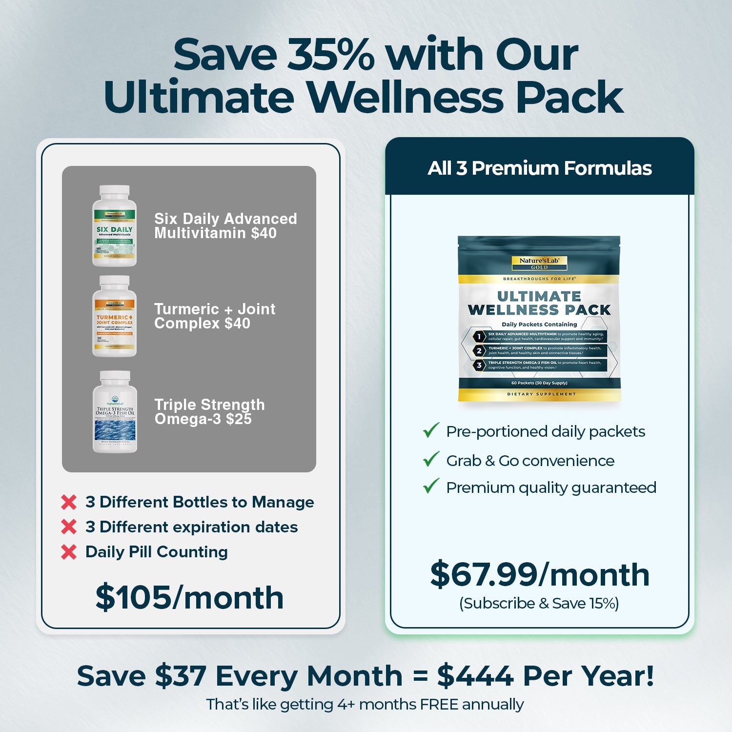 Gold Ultimate Wellness Pack