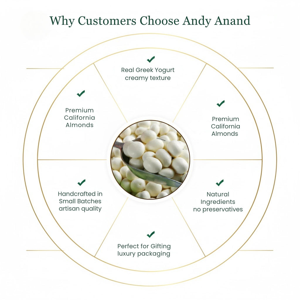 Andy Anand Greek Yogurt White Chocolate Covered Almonds, 1 lb – Sweet Creamy Coated Crunchy Nut Snack, Gourmet Gift for Birthday & Special Occasions
