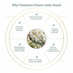 Andy Anand Greek Yogurt White Chocolate Covered Almonds, 1 lb – Sweet Creamy Coated Crunchy Nut Snack, Gourmet Gift for Birthday & Special Occasions