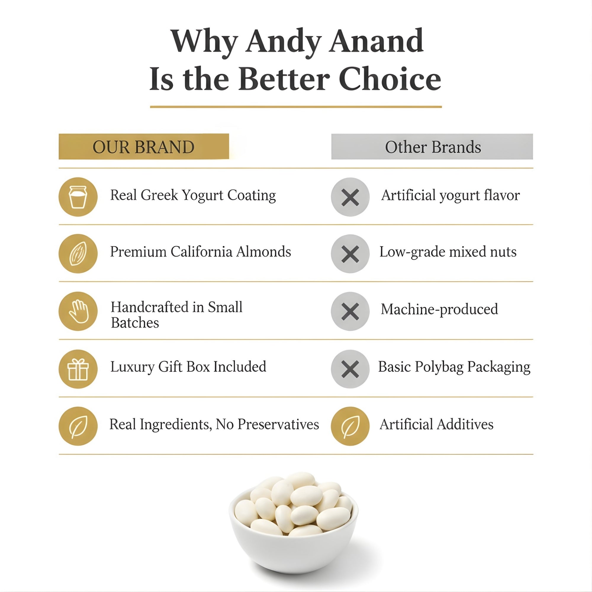 Andy Anand White Chocolate Covered California Cranberries, 1 lb – Sweet - Tart Gourmet Snack, No Preservatives, Birthday & Holiday Gift Box