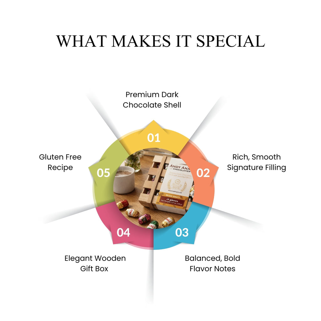Andy Anand European Dark Chocolate Assortment, 18 pc – Premium Flavor - Inspired Selection, Rich & Intense Gourmet Chocolates, Birthday Gift
