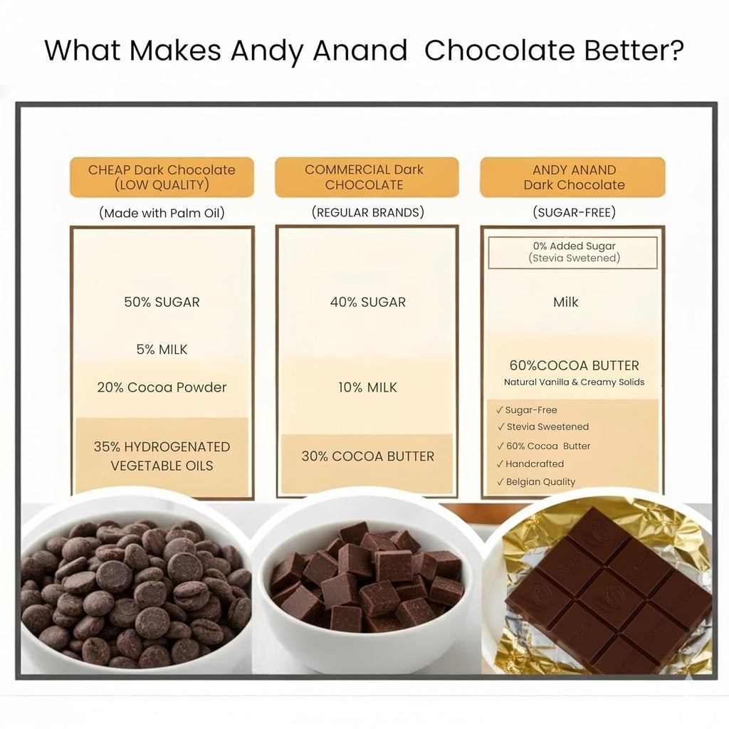 Andy Anand Sugar - Free 80% Cacao Belgian Dark Chocolate Bars, 4 pc – Stevia Sweetened, Intense Dark Flavor, Keto & Diabetic - Friendly Gift