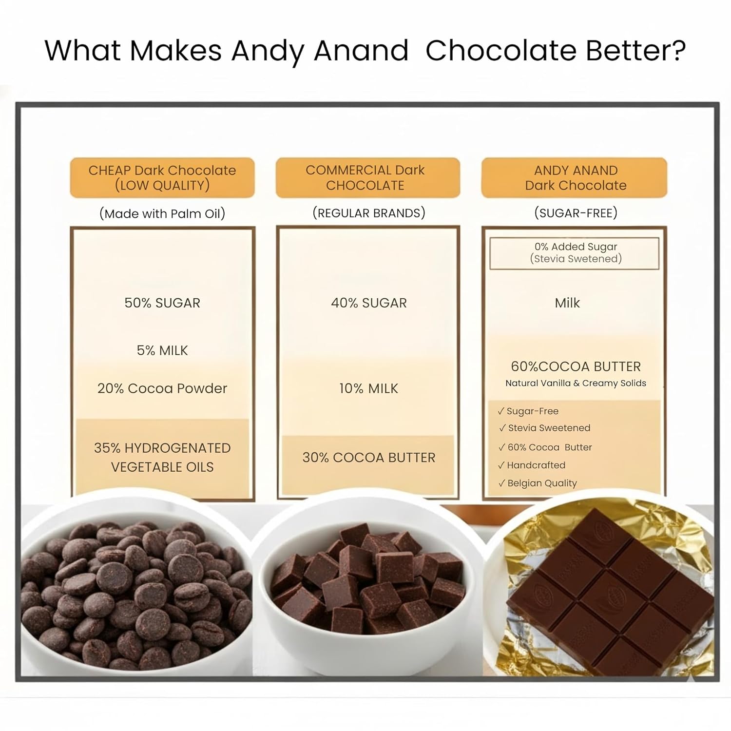 Andy Anand Sugar - Free 80% Cacao Belgian Dark Chocolate Bars, 4 pc – Stevia Sweetened, Intense Dark Flavor, Keto & Diabetic - Friendly Gift