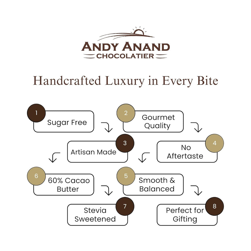 Andy Anand Sugar - Free 80% Cacao Belgian Dark Chocolate Bars, 4 pc – Stevia Sweetened, Intense Dark Flavor, Keto & Diabetic - Friendly Gift