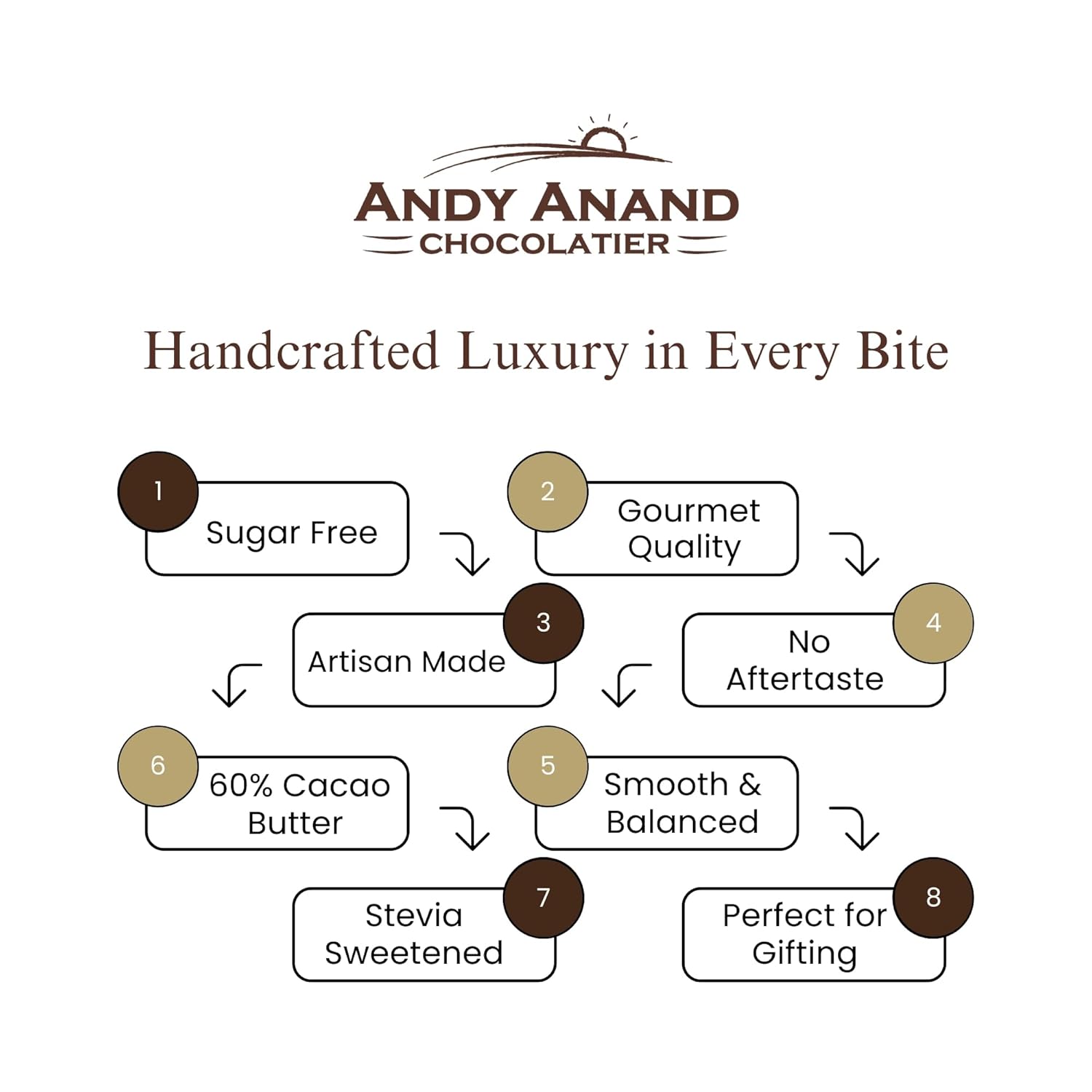 Andy Anand Sugar - Free 80% Cacao Belgian Dark Chocolate Bars, 4 pc – Stevia Sweetened, Intense Dark Flavor, Keto & Diabetic - Friendly Gift