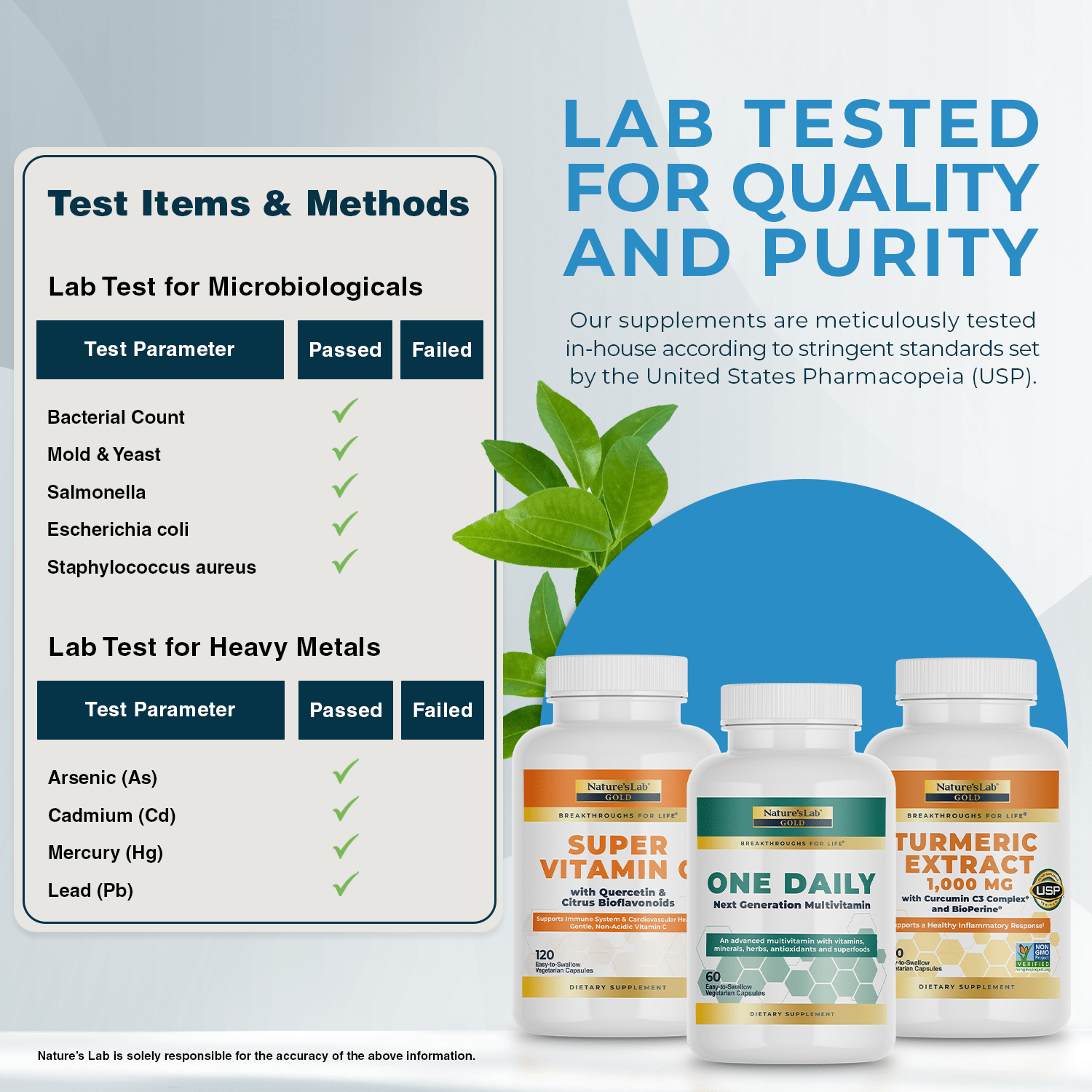 Founder's Immunity Kit
