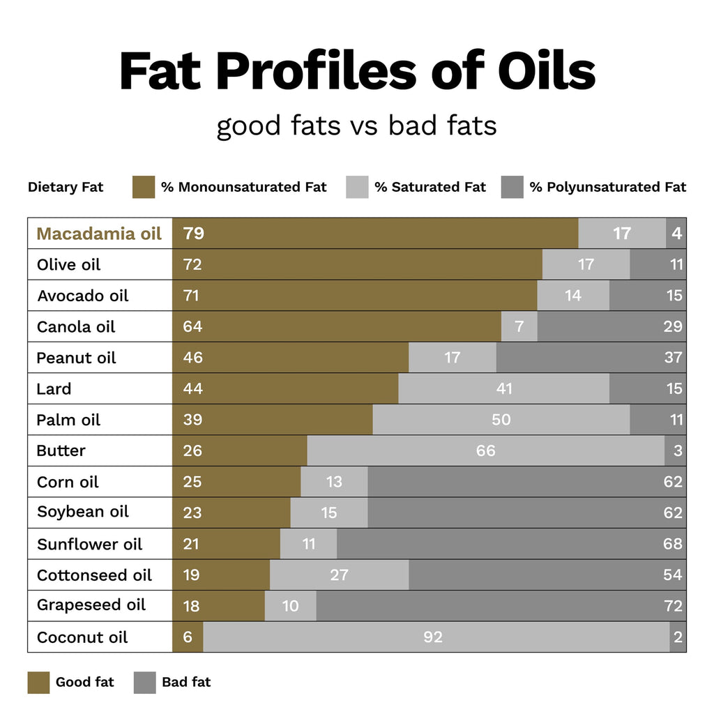Macadamia Oil Extra Virgin Cold Pressed 16.9 oz.