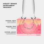 MyoLift Triwave Microcurrent Device - WONDERWALL