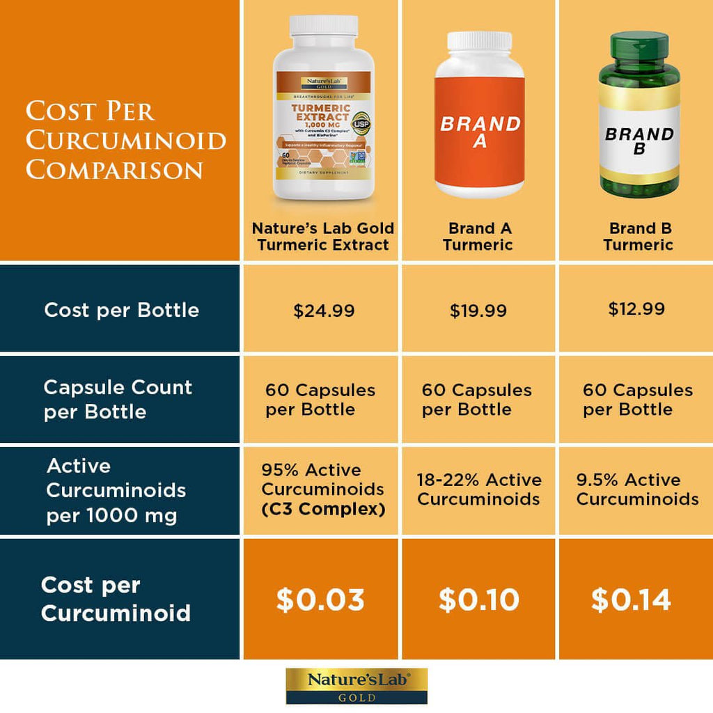 Gold Turmeric Extract with Curcumin C3 and BioPerine - 60 capsules