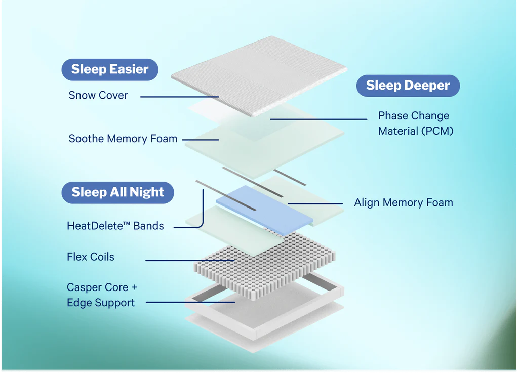 Snow Cooling Hybrid Mattress