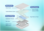 Snow Cooling Hybrid Mattress