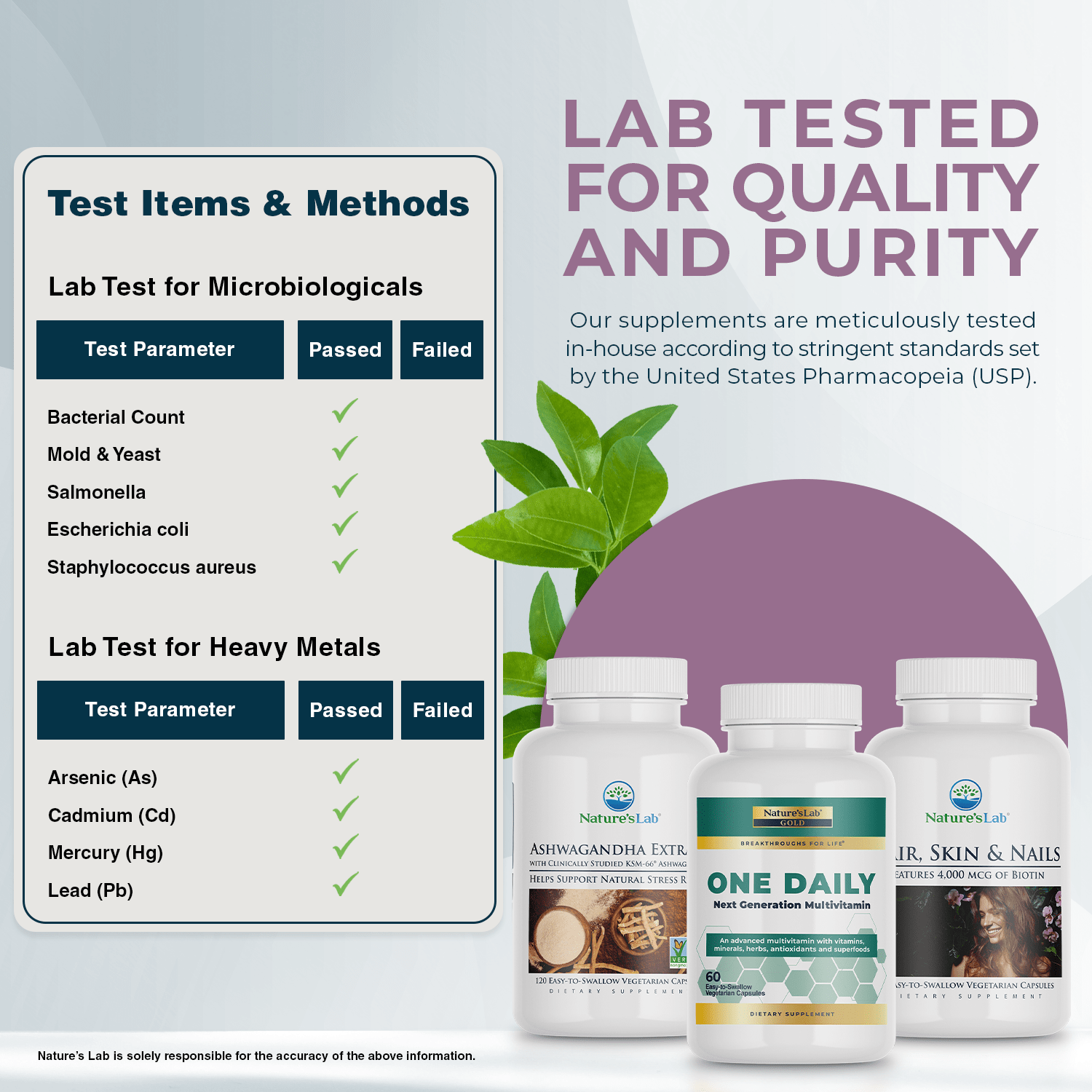 Women's Health Bundle