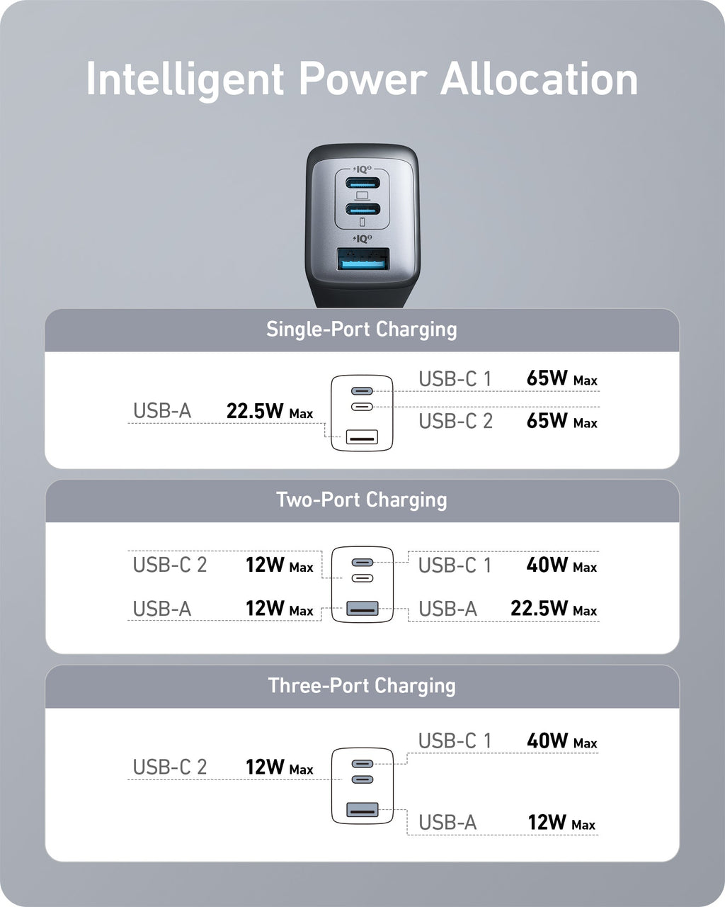 Anker 735 Charger (Nano II 65W) (2-Pack) - WONDERWALL