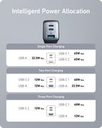 Anker 735 Charger (Nano II 65W) (2-Pack) - WONDERWALL