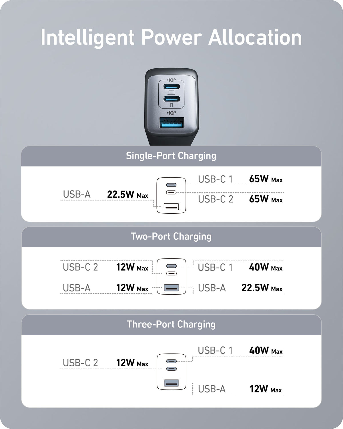 Anker 735 Charger (Nano II 65W) (2-Pack) - WONDERWALL
