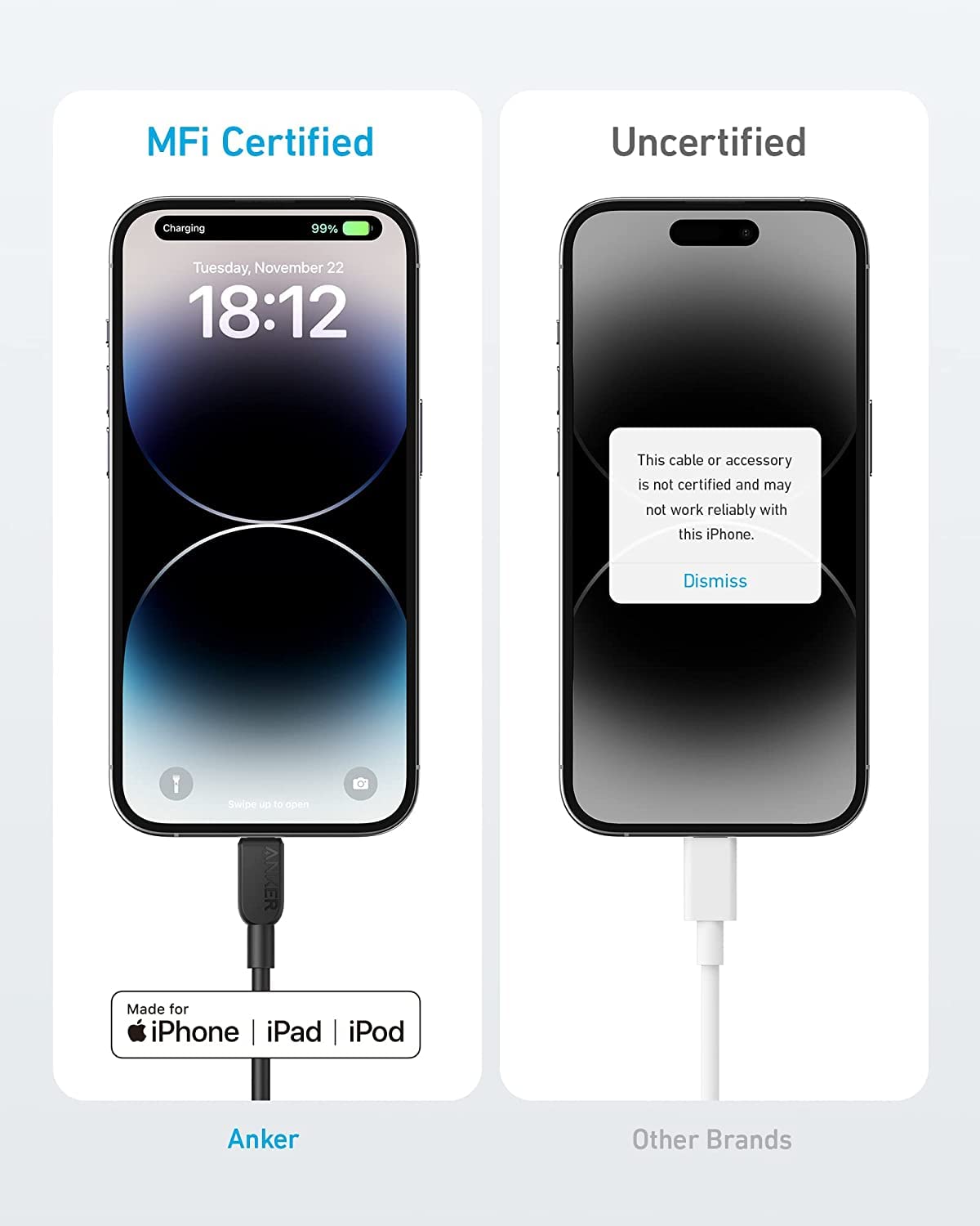 Anker <b>310</b> USB-C to Lightning Cable (6 ft, 2-Pack) - WONDERWALL