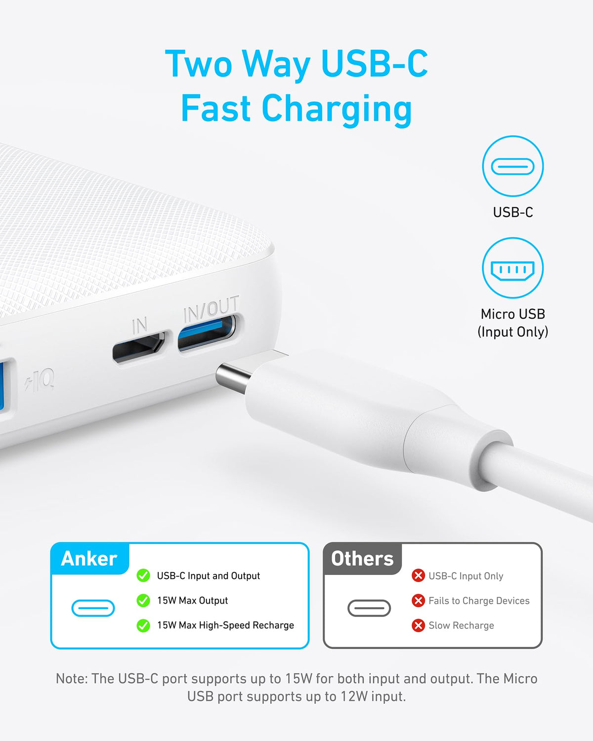 Anker <b>313</b> Power Bank (PowerCore 10K) - WONDERWALL