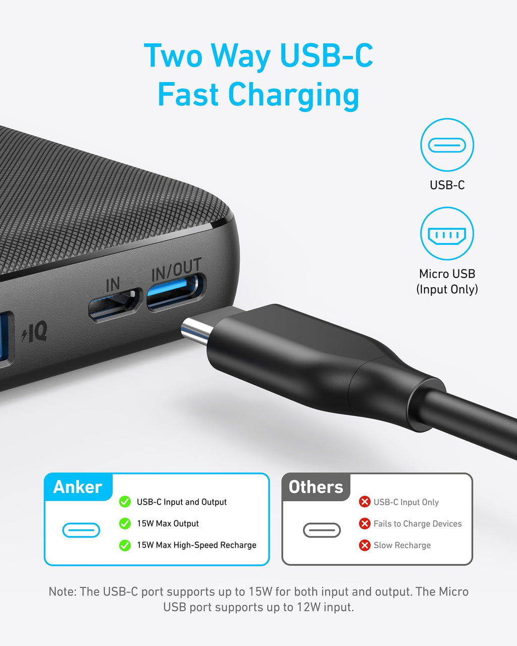Anker <b>313</b> Power Bank (PowerCore 10K) - WONDERWALL