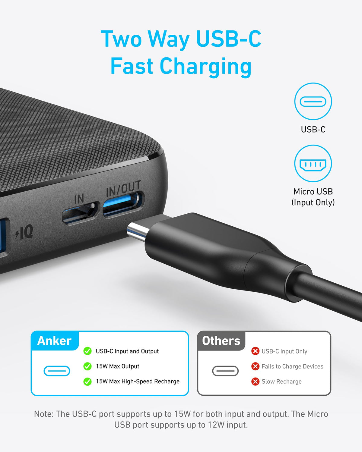 Anker <b>313</b> Power Bank (PowerCore 10K) - WONDERWALL