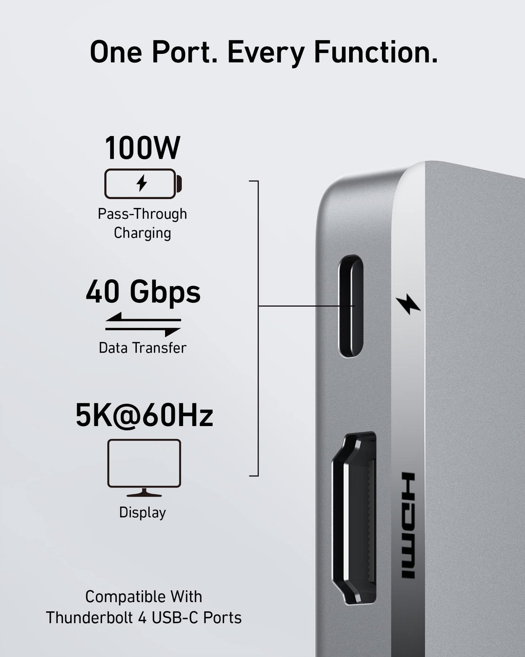 Anker <b>547</b> USB-C Hub (7-in-2, for MacBook) - WONDERWALL