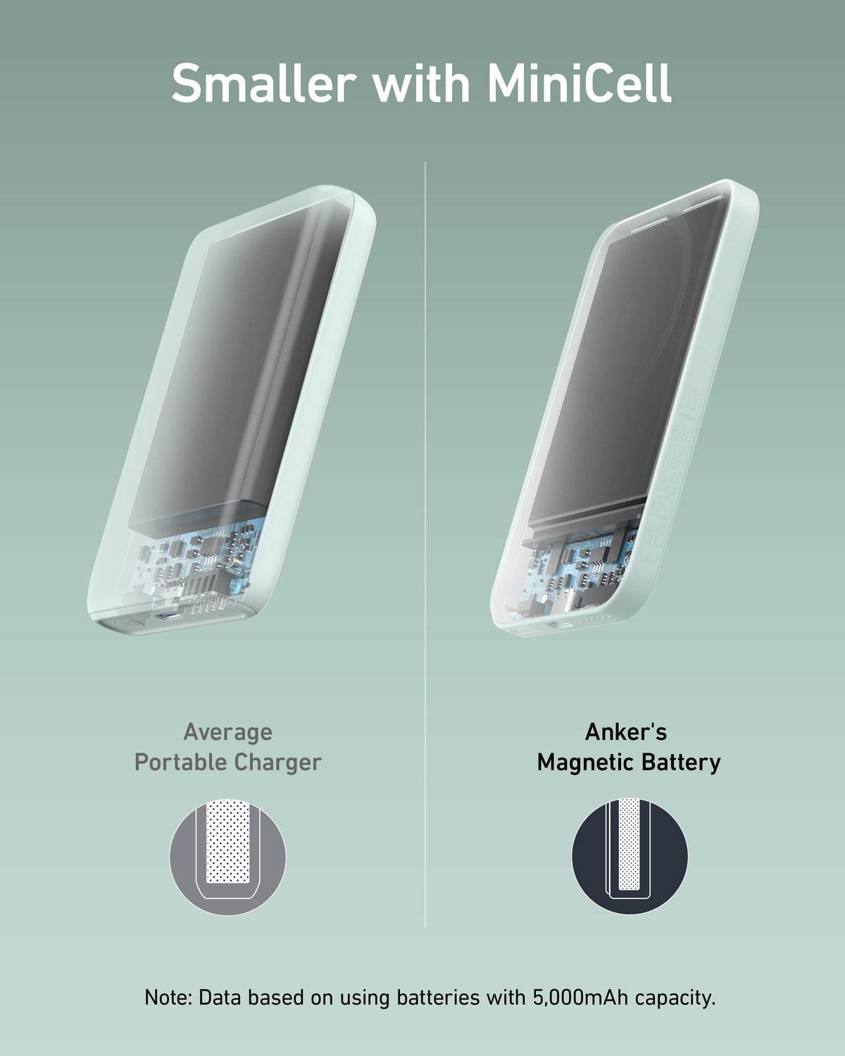 Anker <b>621</b> Magnetic Battery (MagGo) - WONDERWALL