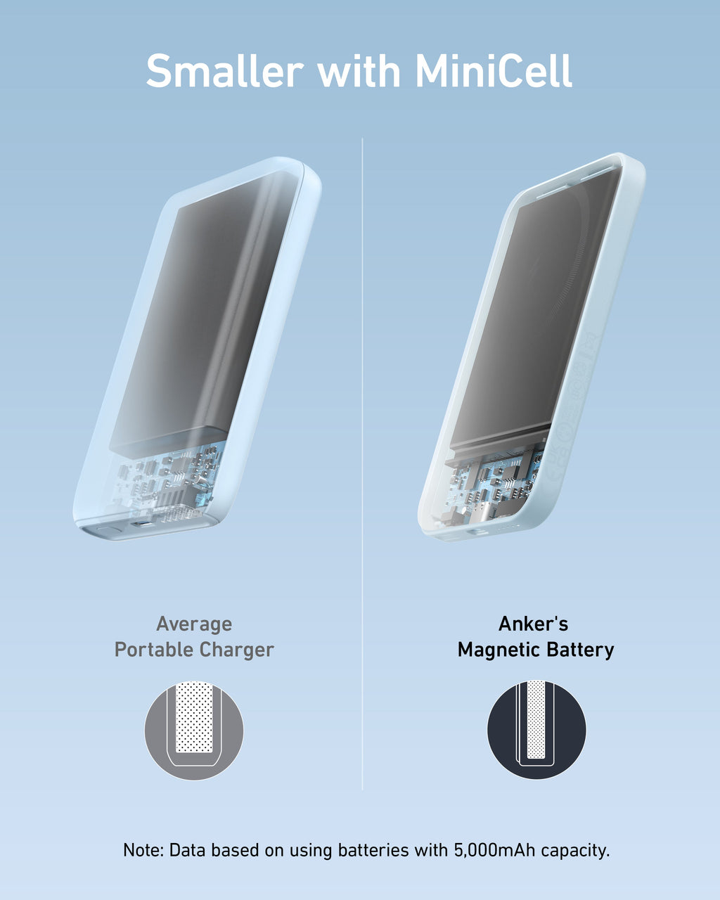 Anker <b>621</b> Magnetic Battery (MagGo) - WONDERWALL
