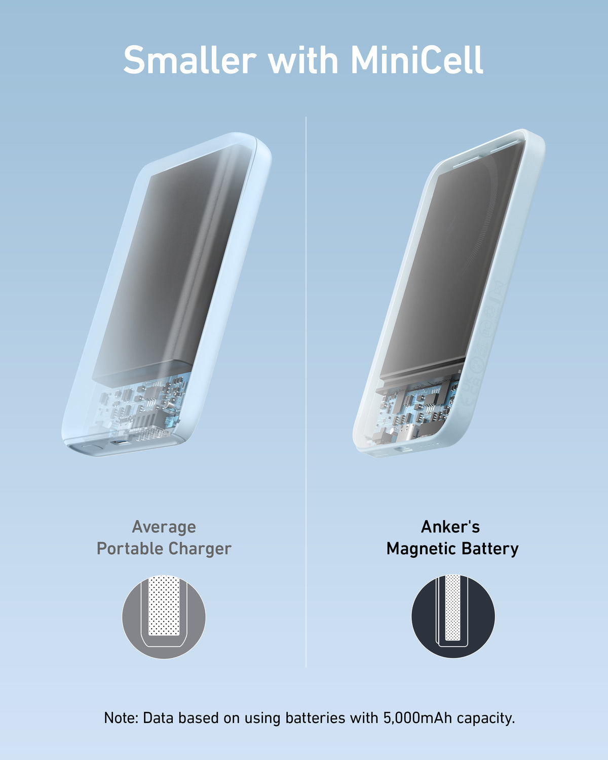 Anker <b>621</b> Magnetic Battery (MagGo) - WONDERWALL