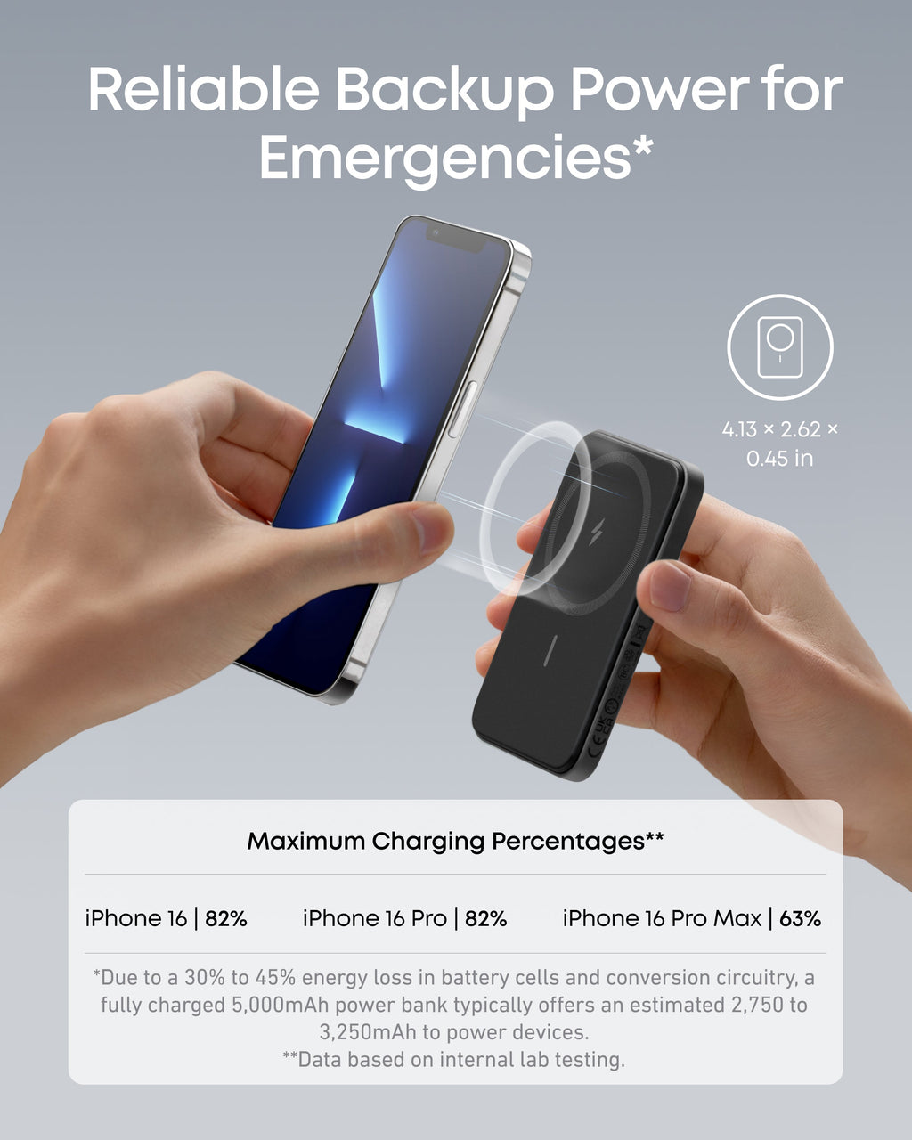 Anker <b>621</b> Magnetic Battery (MagGo) - WONDERWALL