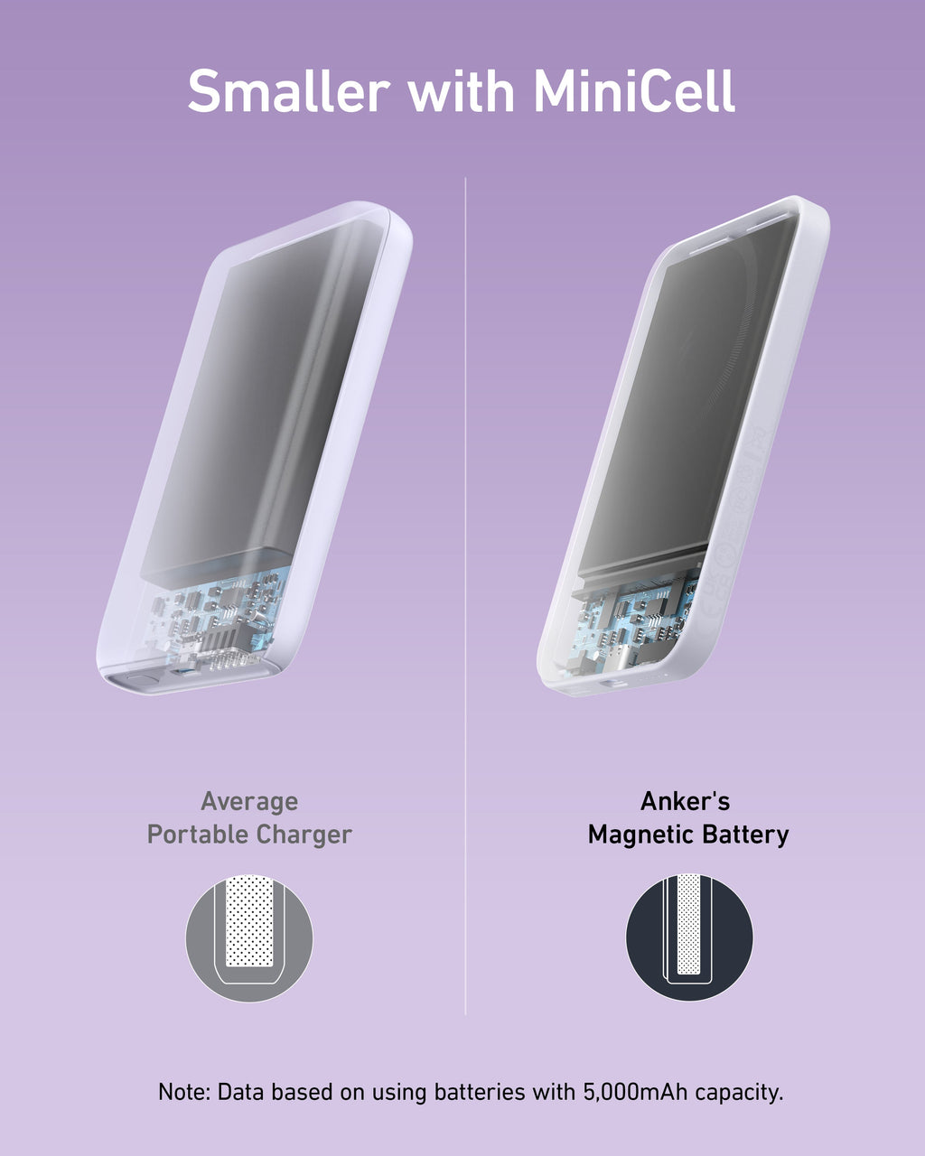 Anker <b>621</b> Magnetic Battery (MagGo) - WONDERWALL