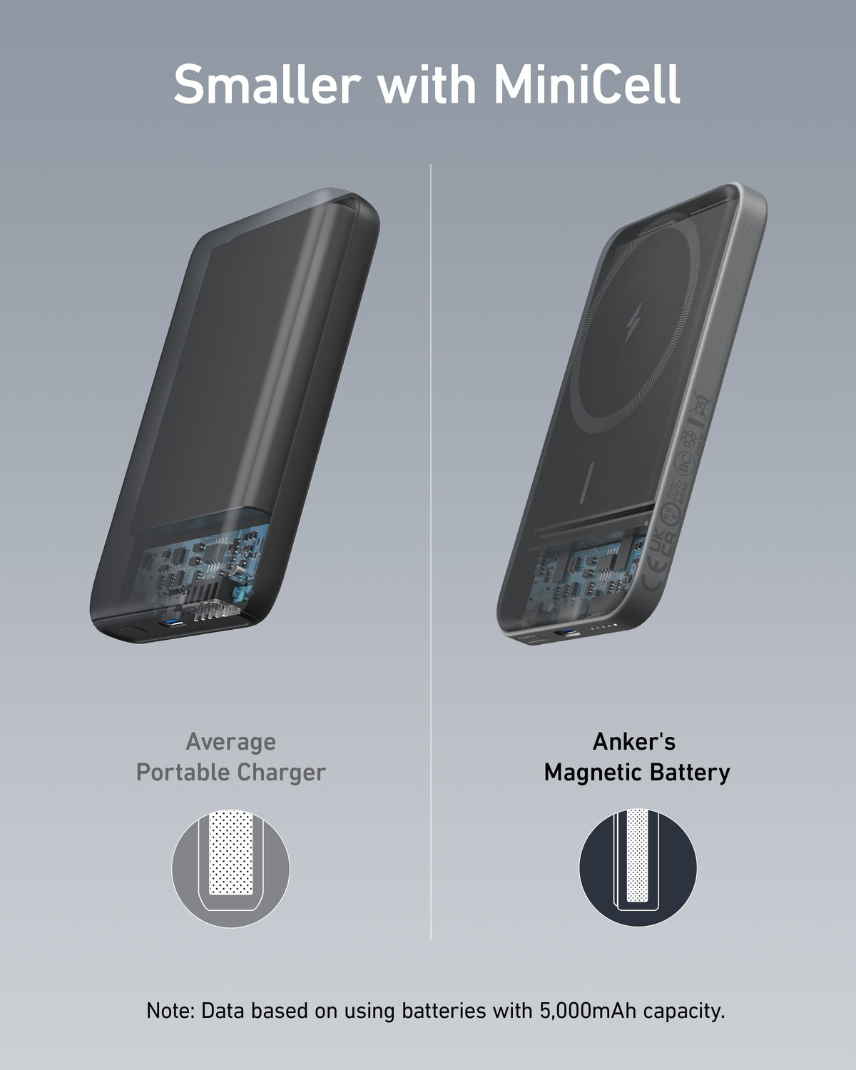 Anker <b>621</b> Magnetic Battery (MagGo) - WONDERWALL