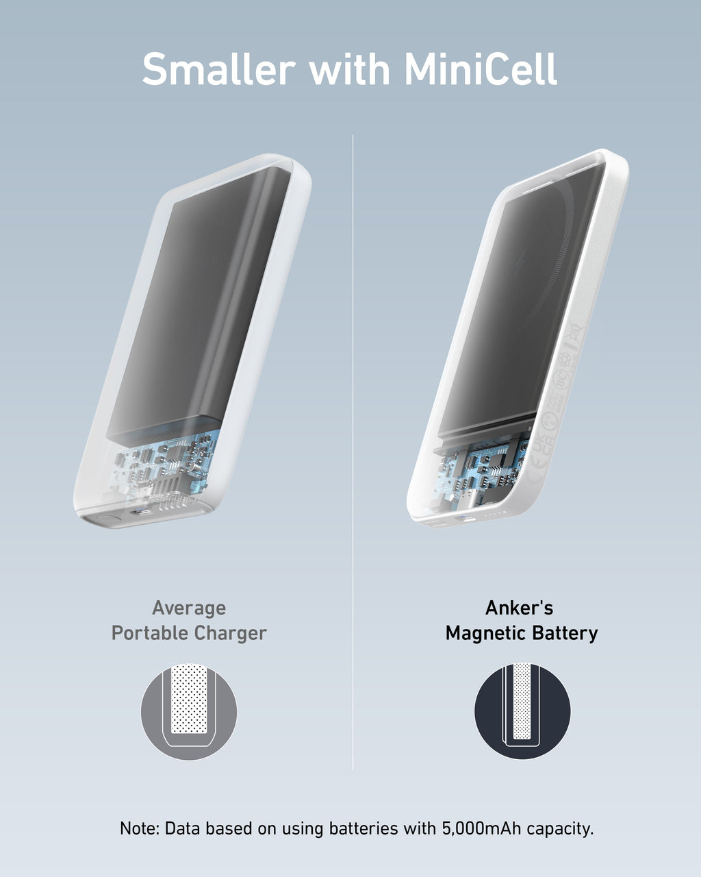 Anker <b>621</b> Magnetic Battery (MagGo) - WONDERWALL