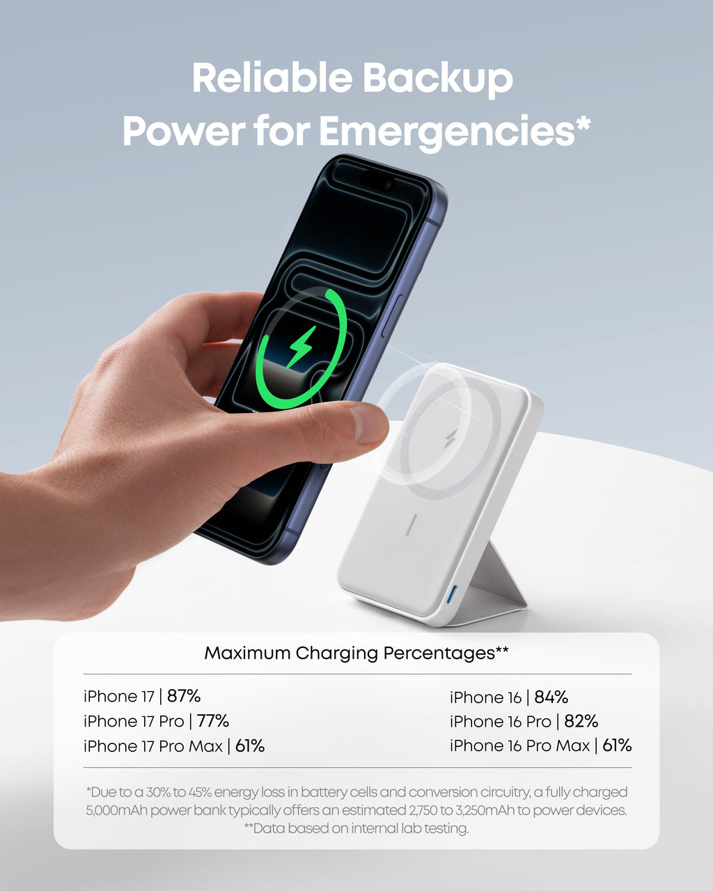 Anker <b>622</b> Magnetic Battery (MagGo) - WONDERWALL