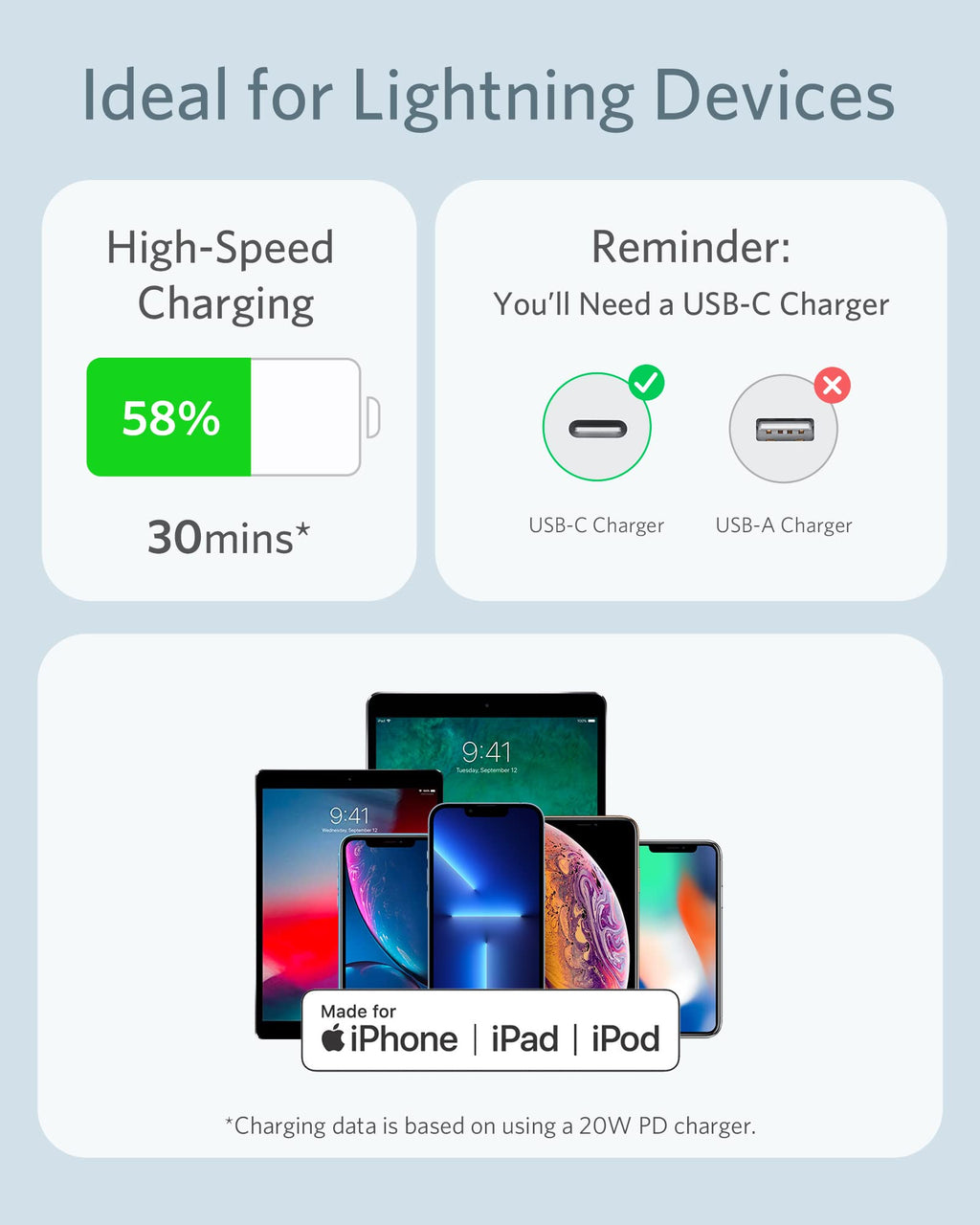 Anker <b>641</b> USB-C to Lightning Cable (Flow, Silicone) - WONDERWALL