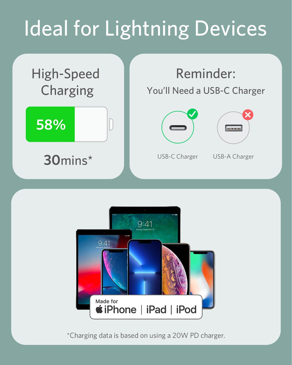 Anker <b>641</b> USB-C to Lightning Cable (Flow, Silicone) - WONDERWALL