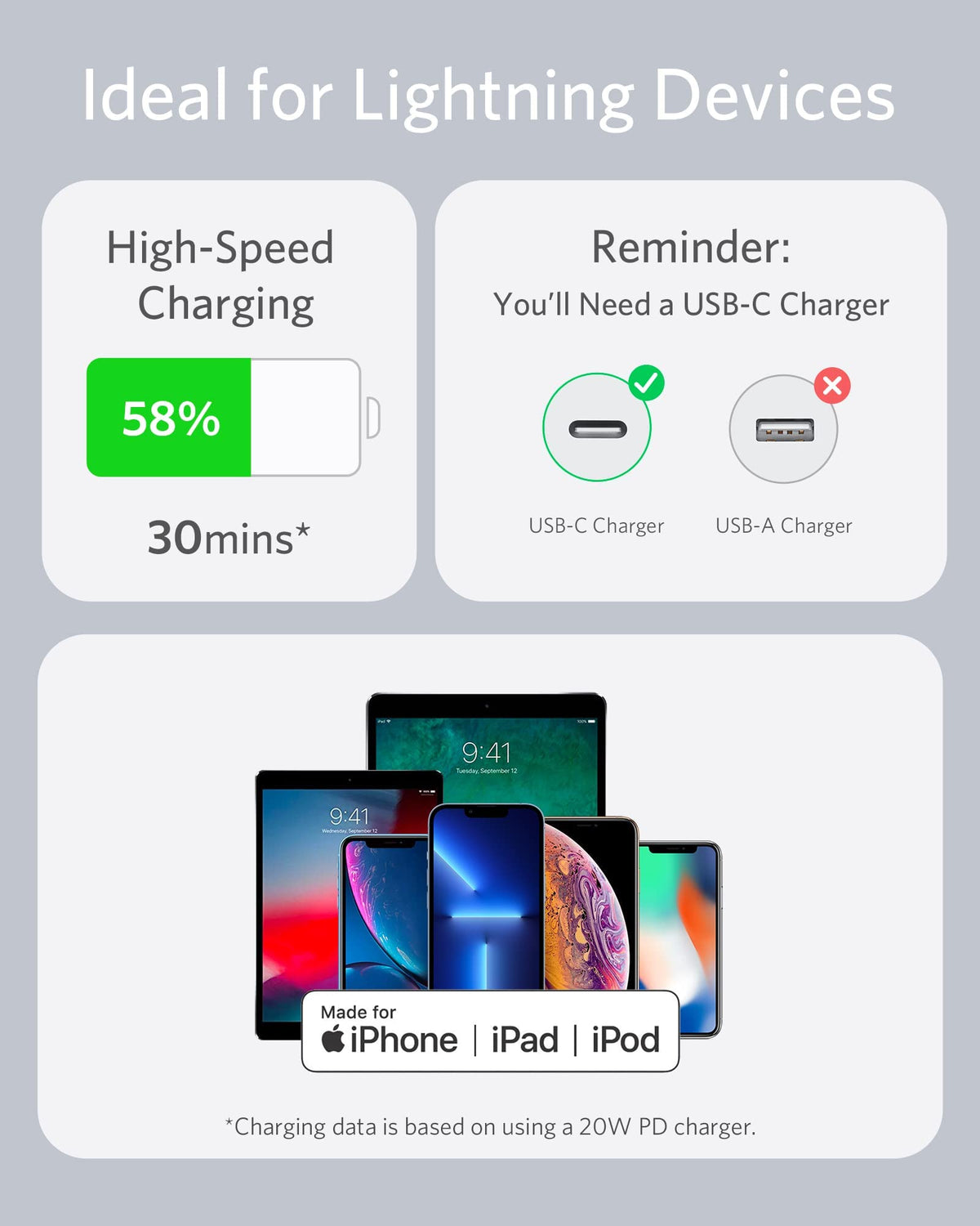 Anker <b>641</b> USB-C to Lightning Cable (Flow, Silicone) - WONDERWALL