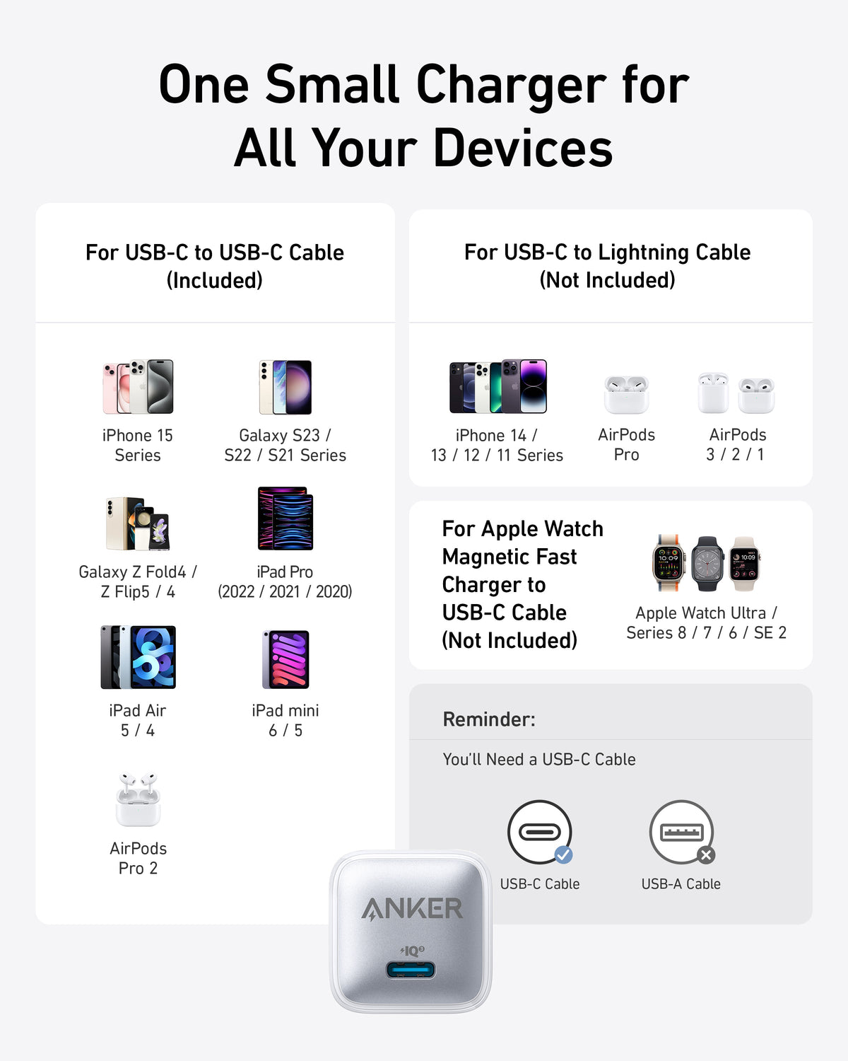 Anker Nano Charger (20W) - WONDERWALL